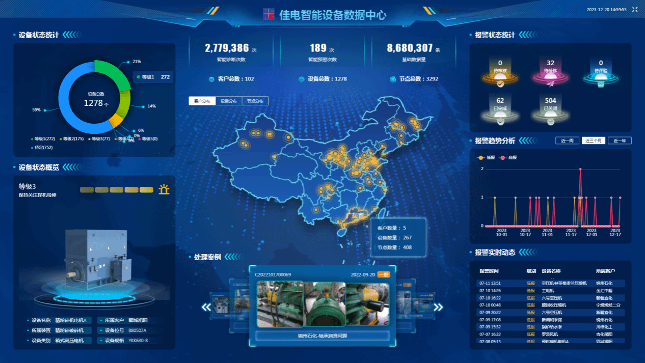 佳电智能设备数据中心可对用户现场设备状态智能鉴别，有效健全评估，保障设备健全运行